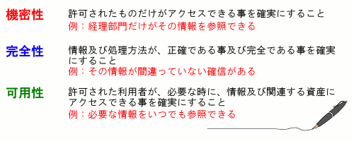 機密性・完全性・可用性